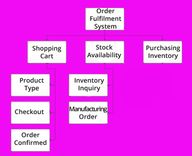 functional-Blog-Blueberry Consultants